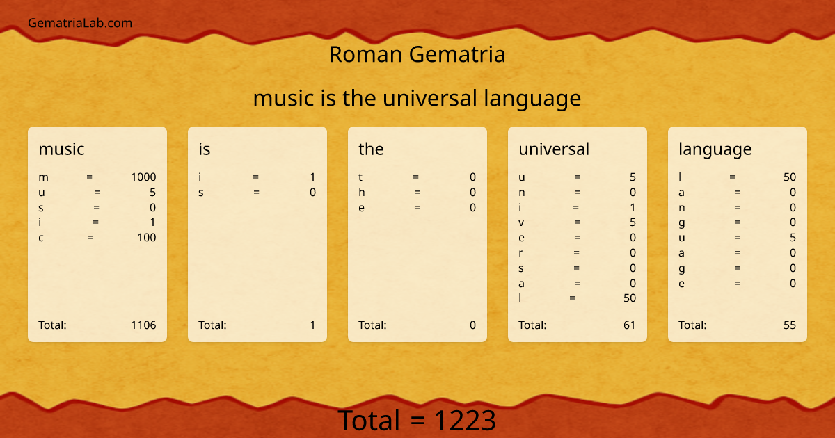 music is the universal language in roman Gematria